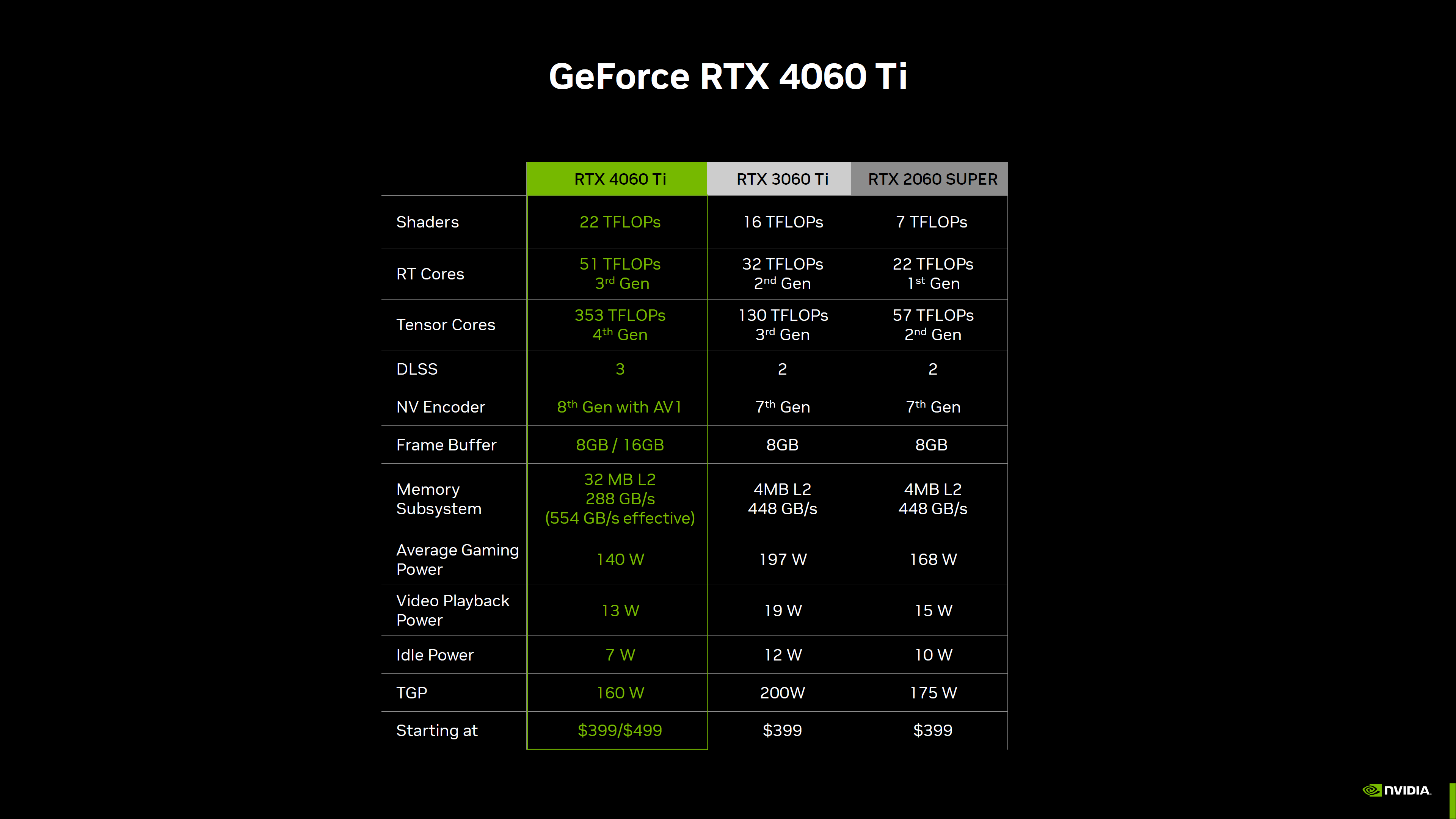 مقایسه مشخصات کارت گرافیک RTX 4060 Tix با نسل های قبل