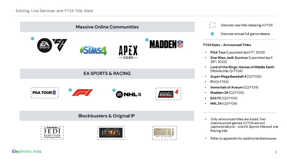 تصویر گزارش درآمد کمپانی EA و آثار جدید این کمپانی