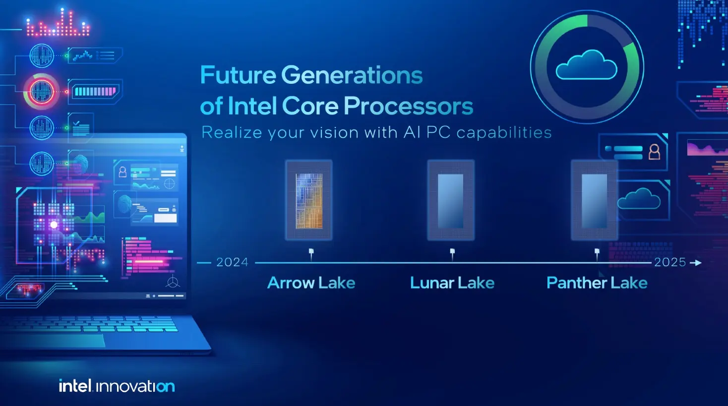 آینده پردازنده های اینتل با پردازنده‌های سری Arrow Lake و Lunar Lake و Panther Lake 